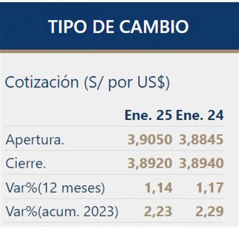 precio del dólar en perú hoy 2023 ocoña